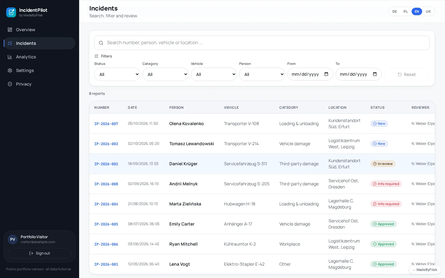 IncidentPilot – Incident management